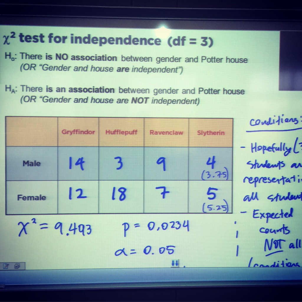 One thing I learned during this lesson from my students: Apparently "Hufflepuff is for losers"...